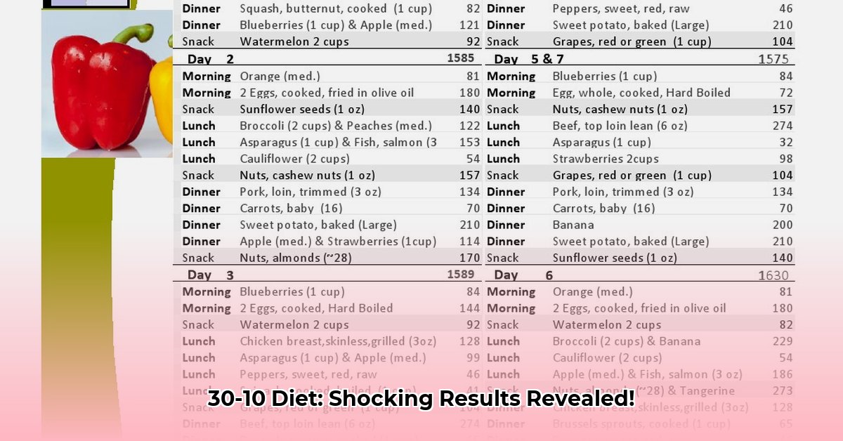 30-10-weight-loss-for-life-reviews